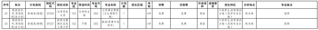 廣東提前批軍檢院校征集志愿招生專業(yè)及計(jì)劃(物理)