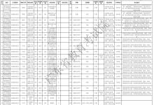 教育資訊：2021廣東提前批軍檢院校征集志愿招生專業(yè)及計(jì)劃（歷史）