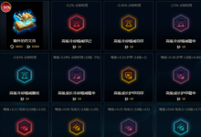 前沿手游：LOL新版符文改動(dòng)引玩家不滿 新版符文會(huì)破壞游戲平衡