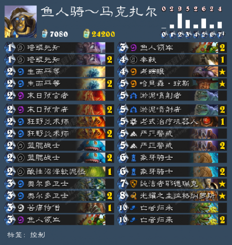 爐石傳說卡拉贊第四區(qū)上層塔攻略 上層塔卡組及打法