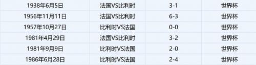 前沿手游：法國對比利時誰厲害 法國vs比利時實力對比陣容分析誰勝率大