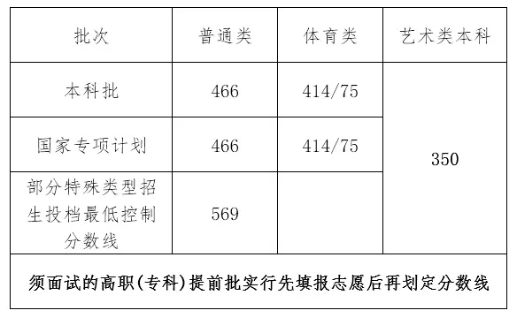 海南2021高考分數(shù)線.jpg
