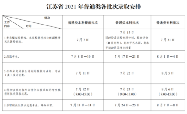 江蘇省2021年普通類錄取時(shí)間安排
