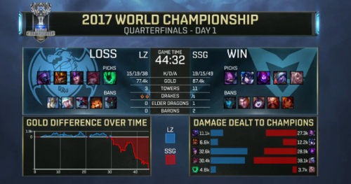 LOLS7總決賽SSG vs LZ直播視頻 三星龍珠3場比賽視頻