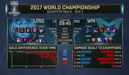 LOLS7總決賽SSG vs LZ直播視頻 三星龍珠3場比賽視頻