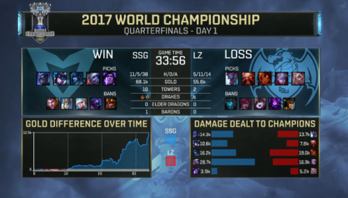 LOLS7總決賽SSG vs LZ直播視頻 三星龍珠3場比賽視頻