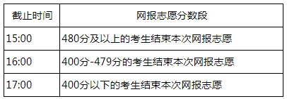 2021內(nèi)蒙古本科一批第三次網(wǎng)上填報志愿時間