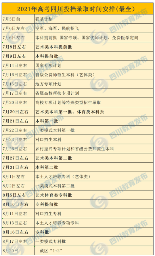 2021四川高考投檔錄取時(shí)間安排