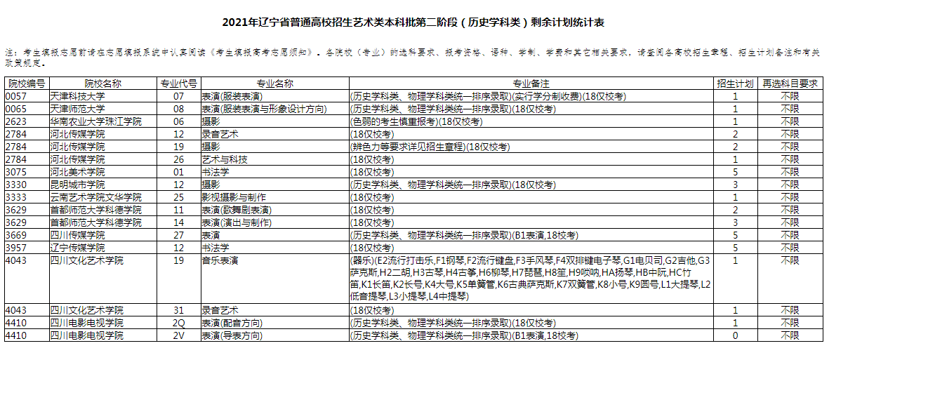 遼寧高考藝術(shù)類本科批第二階段剩余計