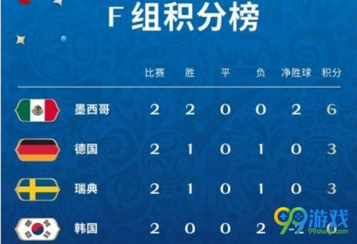 2018世界杯德國(guó)vs韓國(guó)比分預(yù)測(cè)和陣容分析：誰(shuí)獲勝幾率大