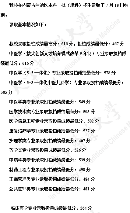 天津中醫(yī)藥大學2021年各省錄取分數(shù)線