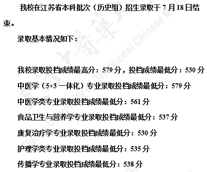 天津中醫(yī)藥大學2021年各省錄取分數(shù)線