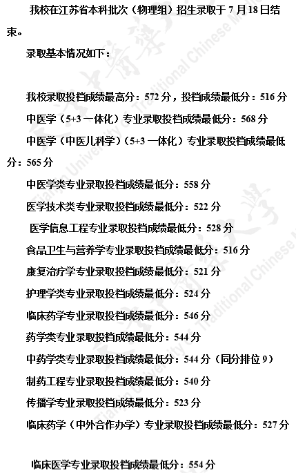 天津中醫(yī)藥大學2021年各省錄取分數(shù)線