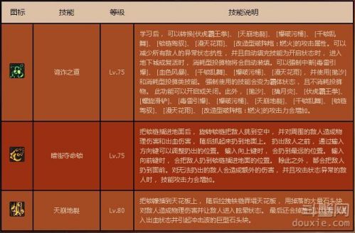dnf男街霸二覺(jué)技能一覽 dnf男街霸最新刷圖加點(diǎn)推薦