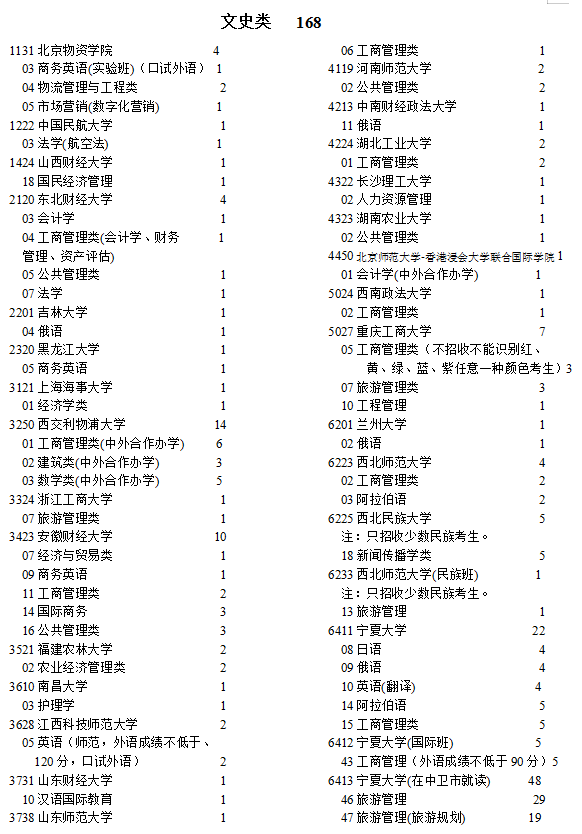 寧夏2021高考本科一批院校征集志愿計劃