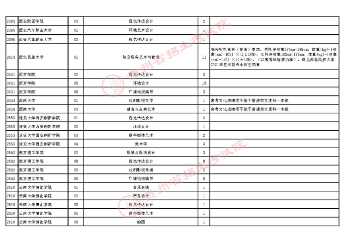 2021貴州高考藝術(shù)類本科第二次補(bǔ)報(bào)志愿計(jì)劃