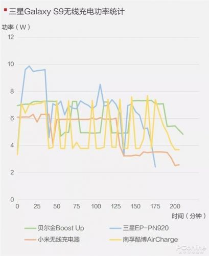手機(jī)無線充電器全面對比：99元到397元有區(qū)別嗎？