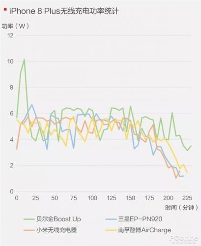 手機(jī)無線充電器全面對比：99元到397元有區(qū)別嗎？