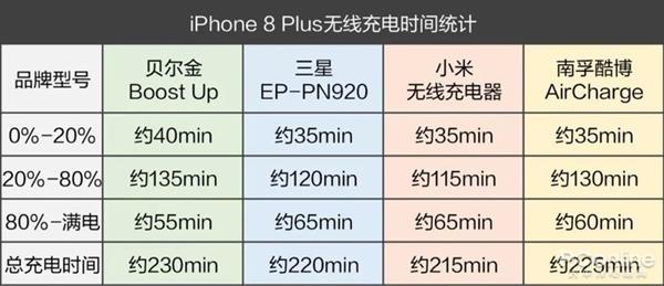 手機(jī)無線充電器全面對比：99元到397元有區(qū)別嗎？
