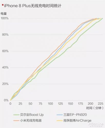 手機(jī)無線充電器全面對比：99元到397元有區(qū)別嗎？