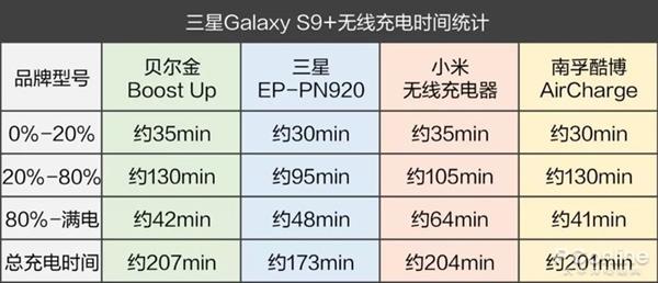 手機(jī)無線充電器全面對比：99元到397元有區(qū)別嗎？