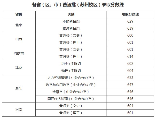 中國(guó)人民大學(xué)2021年各省各批次錄取分?jǐn)?shù)線