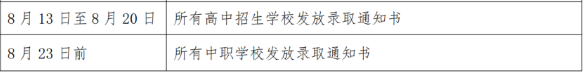 上海高中錄取通知書(shū)發(fā)放時(shí)間 上海高中錄取通知書(shū)發(fā)放時(shí)間