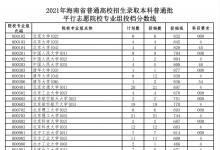 教育資訊:2021海南本科普通批平行志愿院校專業(yè)組投檔分?jǐn)?shù)線