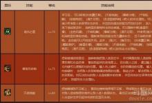 前沿手游：dnf男街霸二覺技能一覽 dnf男街霸最新刷圖加點(diǎn)推薦