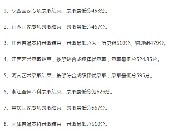 華北科技學(xué)院2021年各省各批次錄取分?jǐn)?shù)線