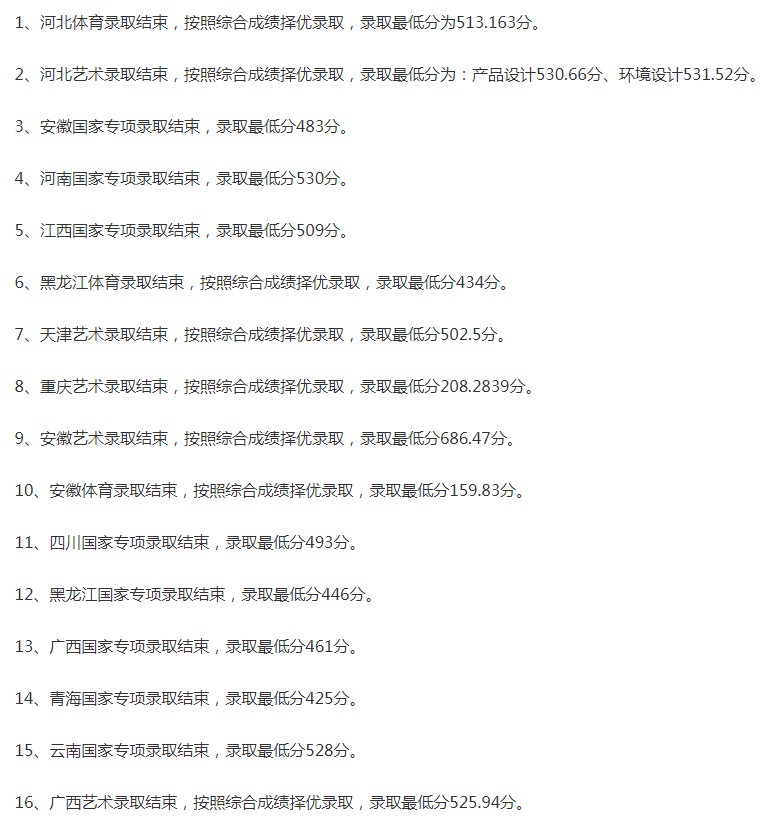 華北科技學(xué)院2021年各省各批次錄取分?jǐn)?shù)線