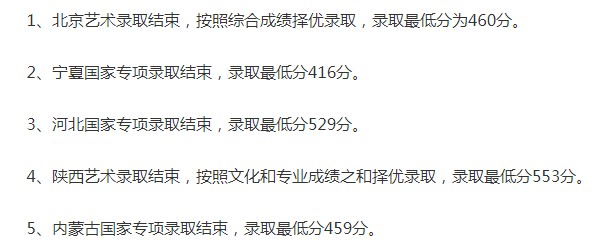 華北科技學(xué)院2021年各省各批次錄取分?jǐn)?shù)線