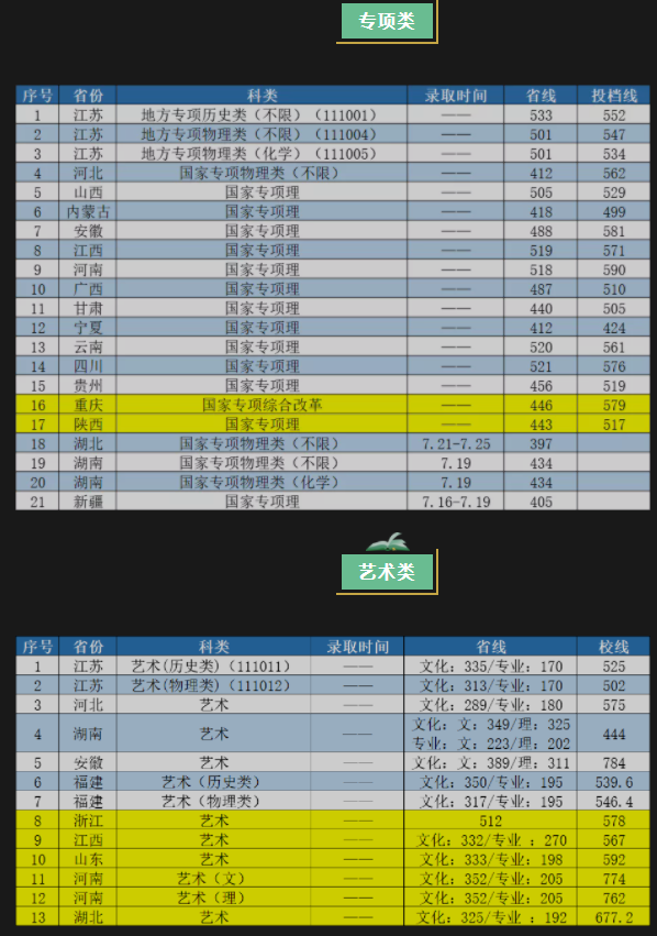南京工業(yè)大學(xué)2021年招生錄取分?jǐn)?shù)線