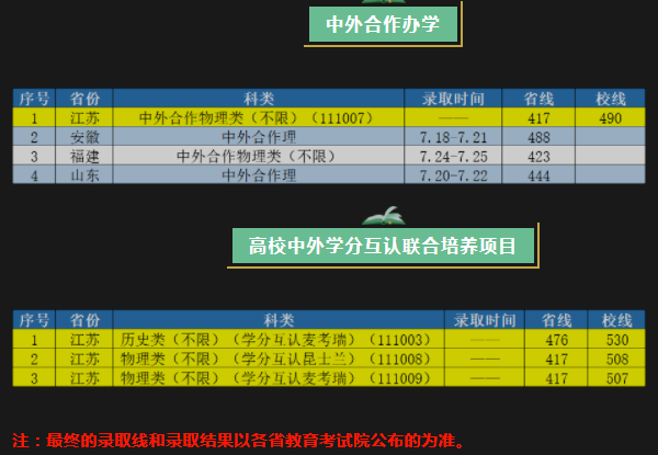 南京工業(yè)大學(xué)2021年招生錄取分?jǐn)?shù)線
