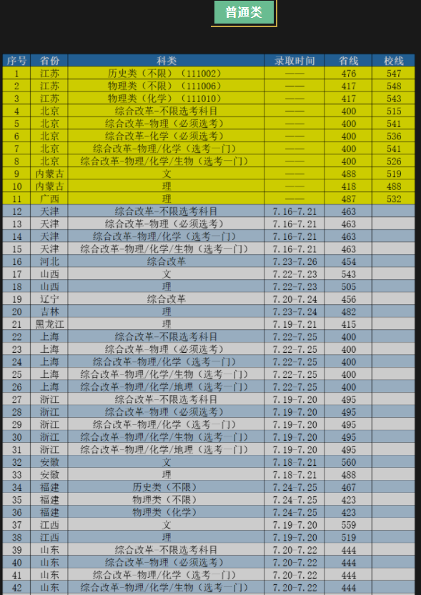 南京工業(yè)大學(xué)2021年招生錄取分?jǐn)?shù)線