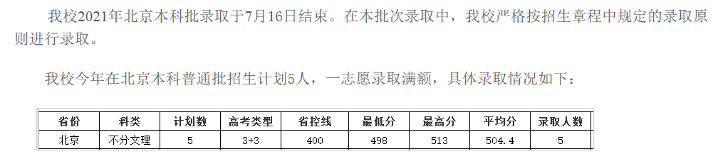 成都大學(xué)2021各省本科錄取分?jǐn)?shù)線