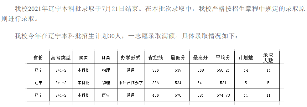 成都大學(xué)2021各省本科錄取分?jǐn)?shù)線