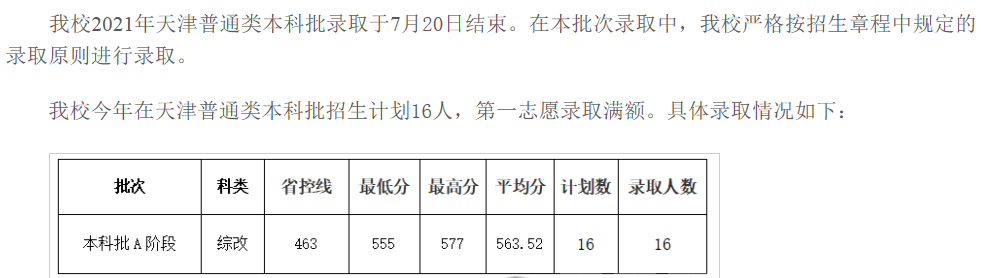 成都大學(xué)2021各省本科錄取分?jǐn)?shù)線