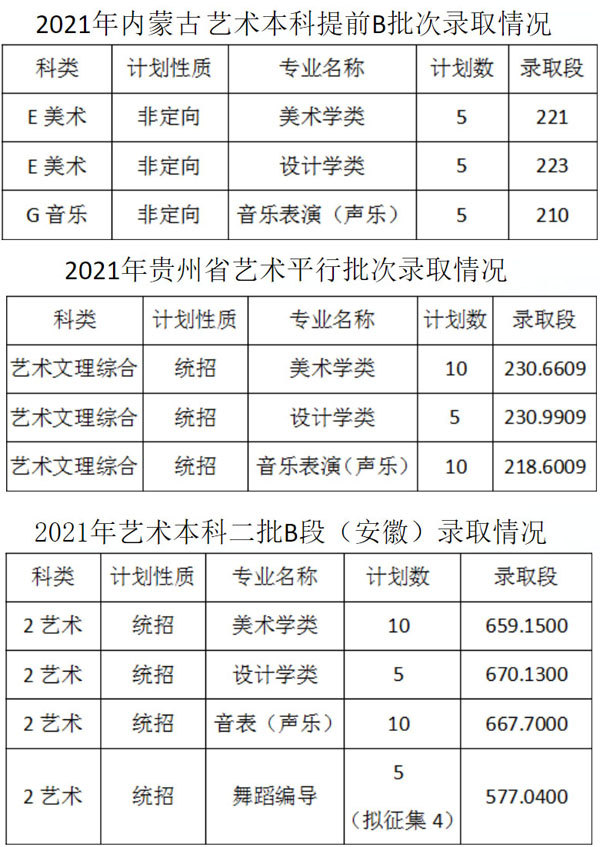 佳木斯大學2021年藝術類本科專業(yè)錄取分數(shù)線2.jpg
