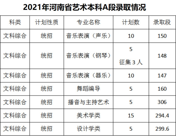 佳木斯大學2021年藝術類本科專業(yè)錄取分數(shù)線3.jpg