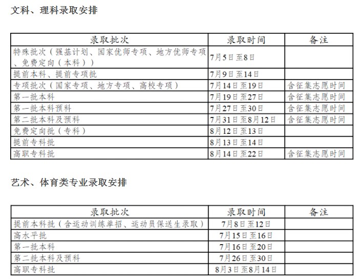 云南什么時候可以查錄取結(jié)果