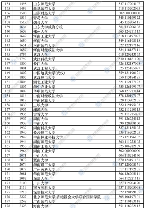 甘肅2021年本科一批普通類(lèi)（I段）投檔最低分文科