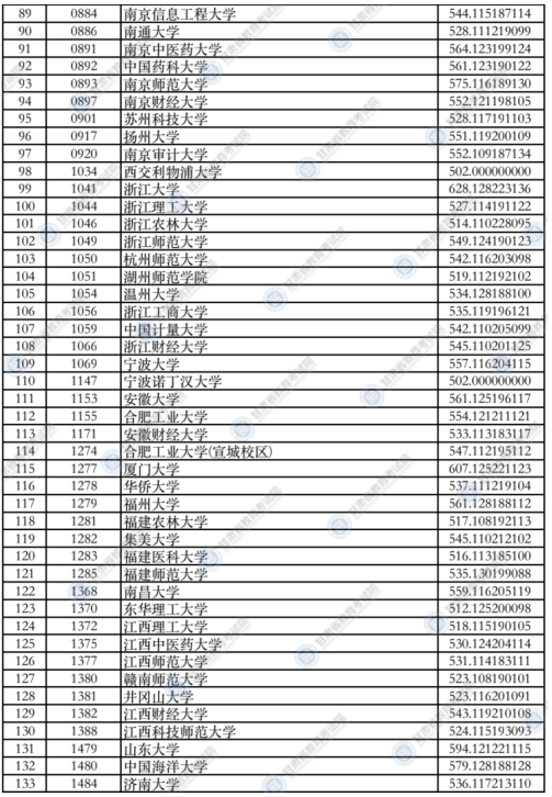 甘肅2021年本科一批普通類(lèi)（I段）投檔最低分文科