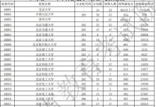 教育資訊:2021廣東高考本科批投檔最低分公布(物理)