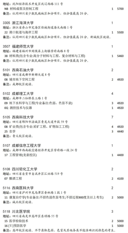 2021四川國(guó)家專項(xiàng)計(jì)劃征集志愿第二次計(jì)劃