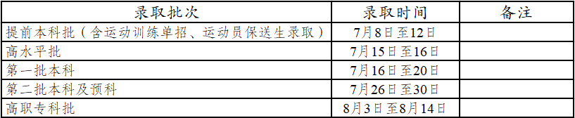藝術(shù)、體育類專業(yè)錄取安排.png