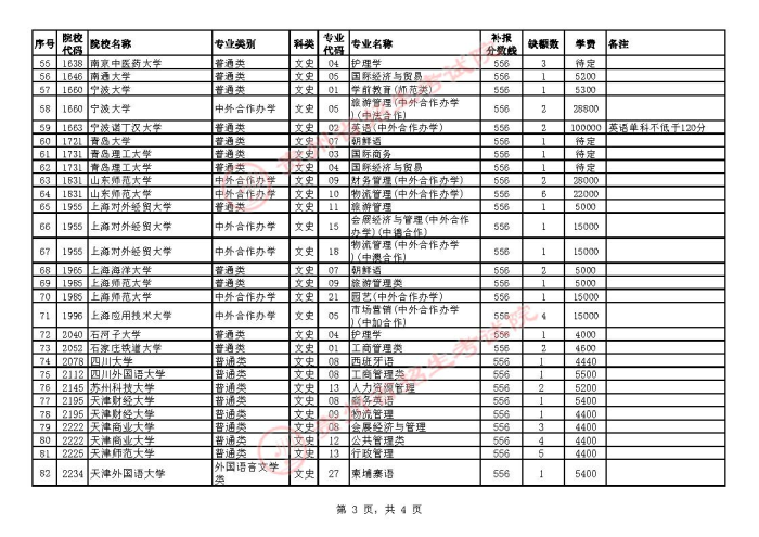 2021貴州高考本科一批院校補(bǔ)報(bào)志愿計(jì)劃14.jpg