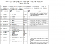 教育資訊:2021遼寧高考本科批剩余計(jì)劃(物理)
