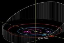 小行星2020QU6被業(yè)余天文學家發(fā)現(xiàn)