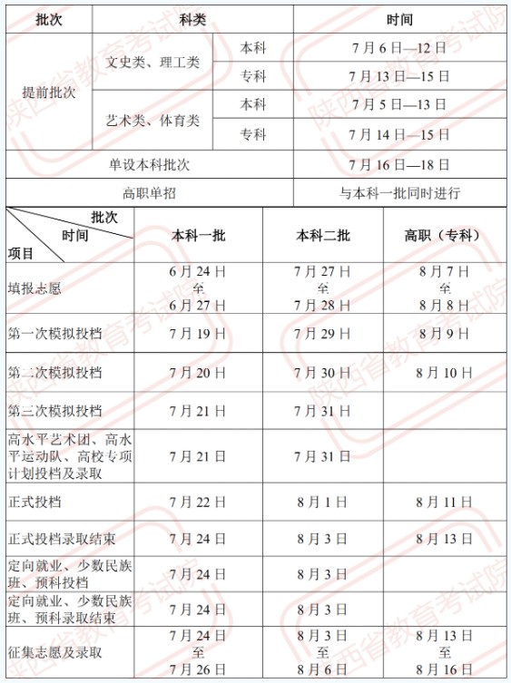 1陜西本科一批征集志愿時(shí)間順延